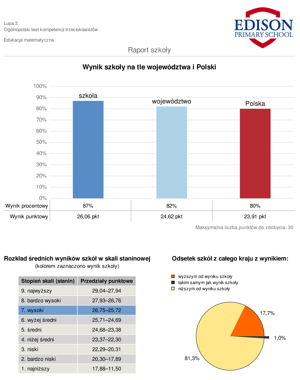 3 klasa matematycnze 2