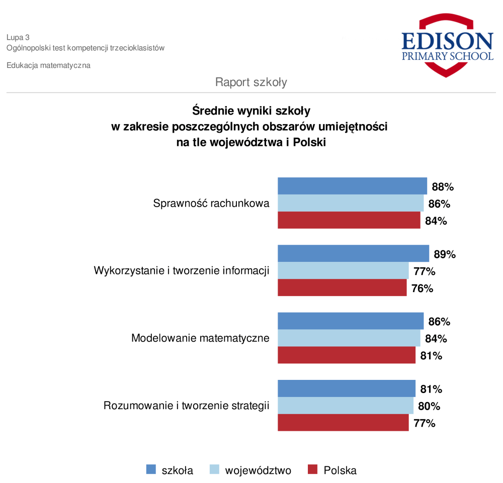 3 klasa matematyczne.png