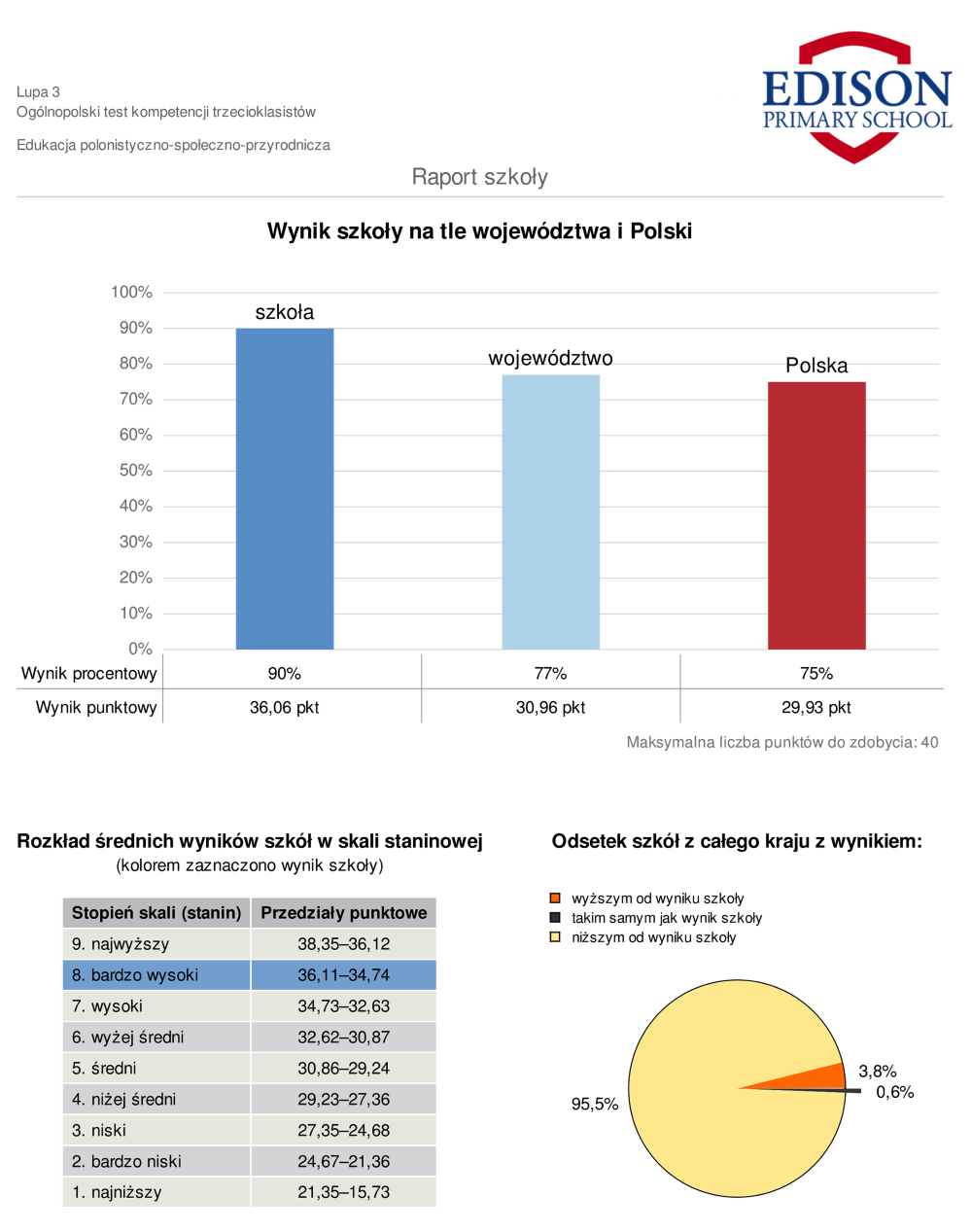 3 klasa wyniki polonistyczne 2.png