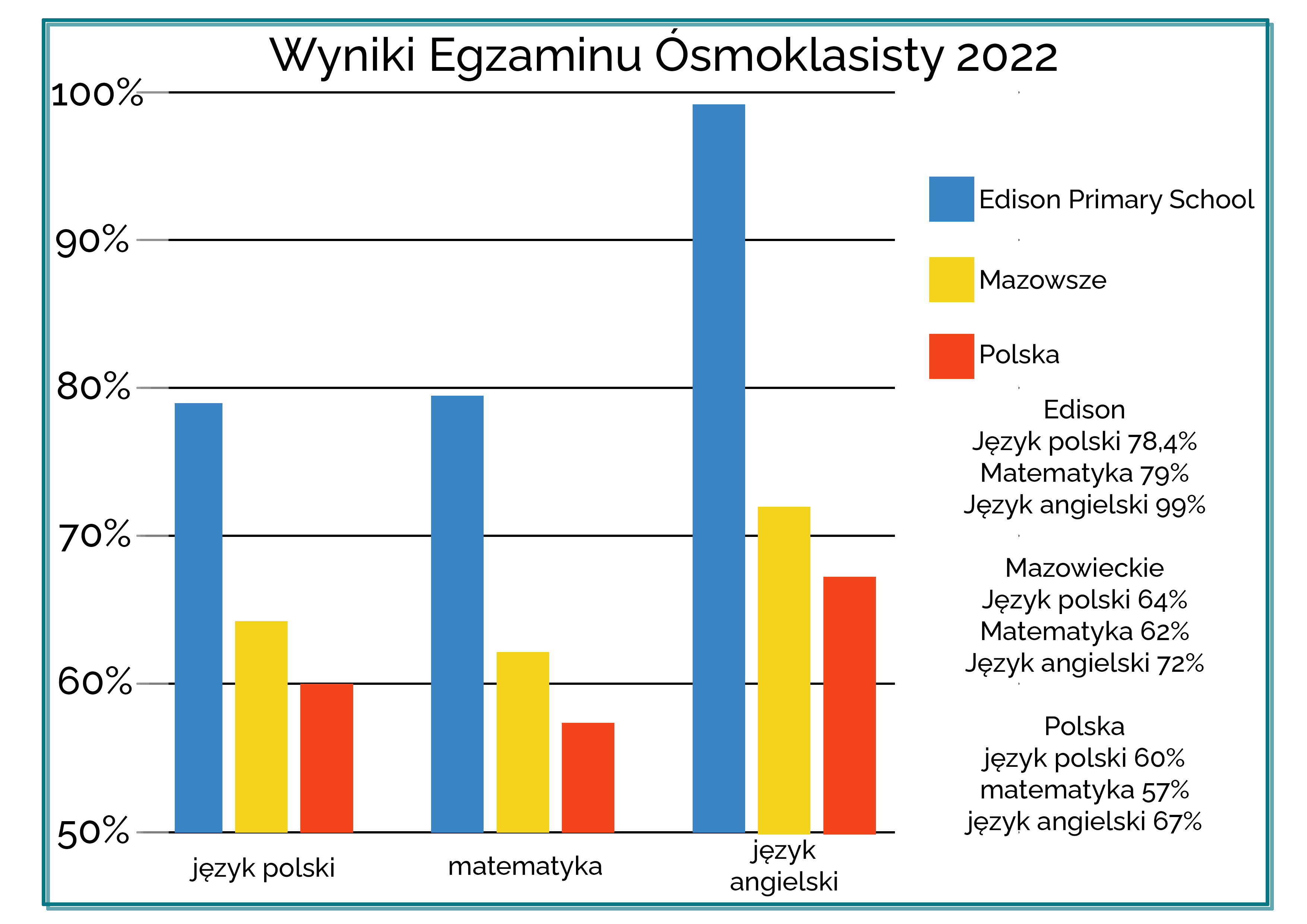 wyniki_2022.png