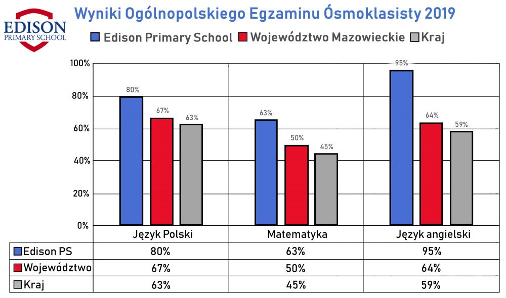 wyniki edison 8 klasa 2019 maly.jpg