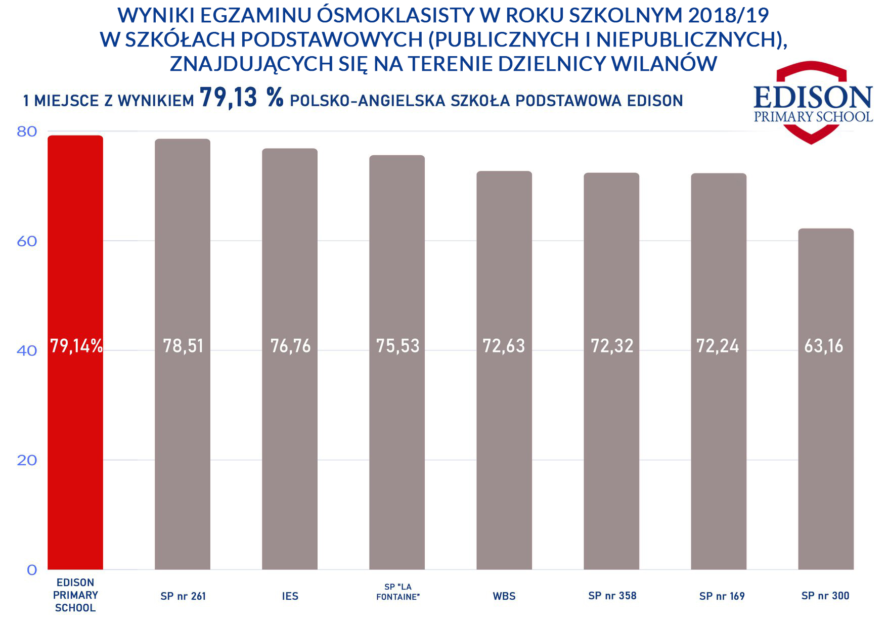 wyniki grafika.jpg
